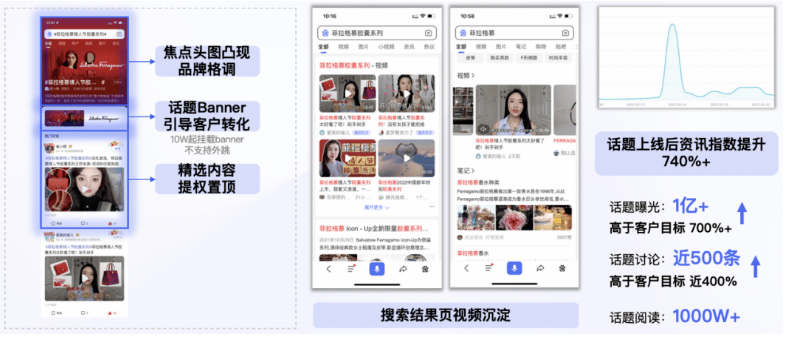 报告干货|百度推广达人营销:度星选营销价值洞察