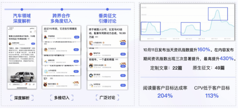 报告干货|百度推广达人营销:度星选营销价值洞察