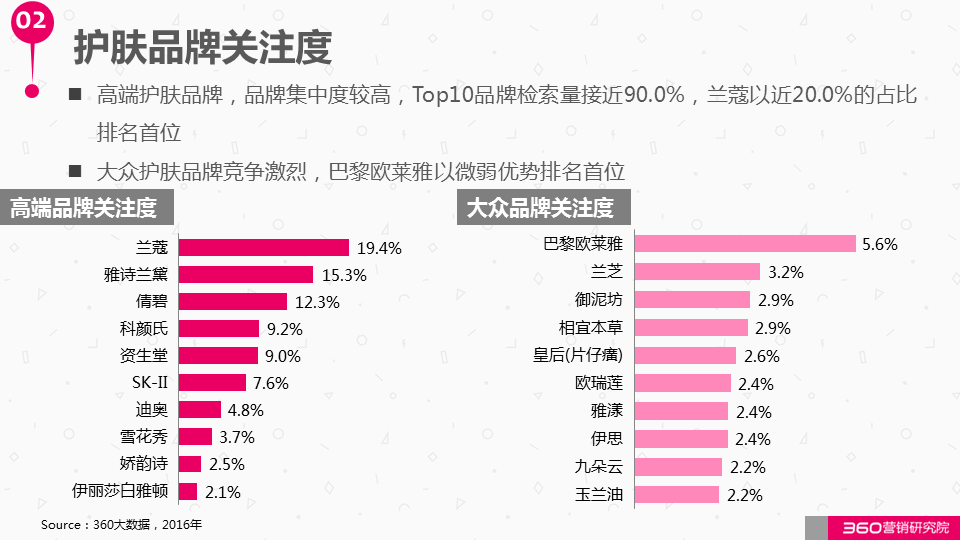 360广告解读化妆品行业报告：“美丽”这本生意经怎么玩？