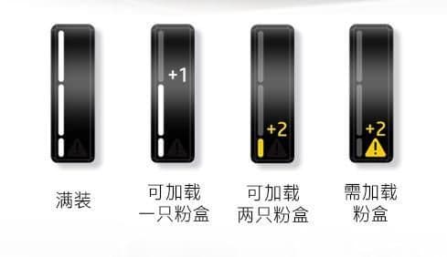 惠普110a硒鼓加粉步骤(惠普110a打印机加碳粉教程)