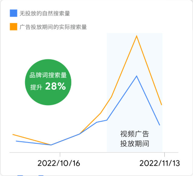 LilySilk的品牌价值跃升之路 | 谷歌广告平台