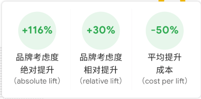 LilySilk的品牌价值跃升之路 | 谷歌广告平台