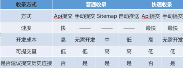 搜索时效性是什么?百度广告投放搜索时效性全面解读