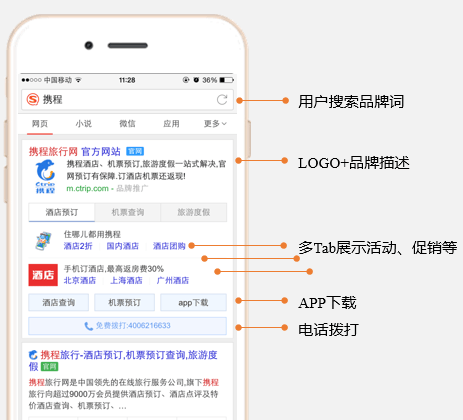 搜狗搜索广告推广移动端商业产品广告资源有哪些?