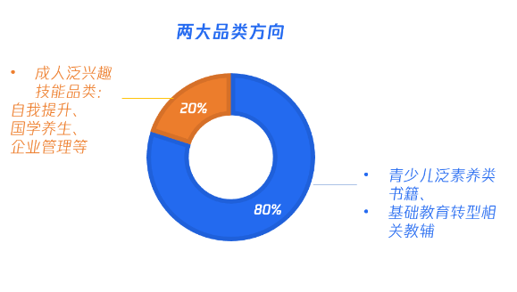 微信广告:教育行业教辅赛道投放指南来袭!