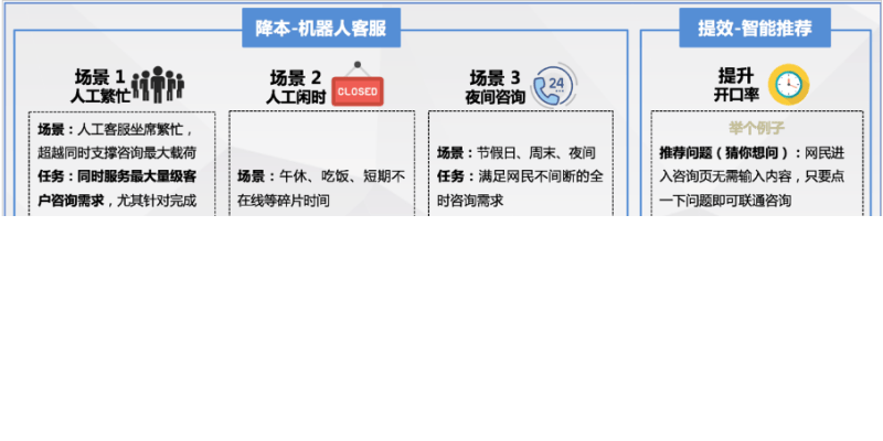 百度广告:咨询智能客服优化升级--全流量上线