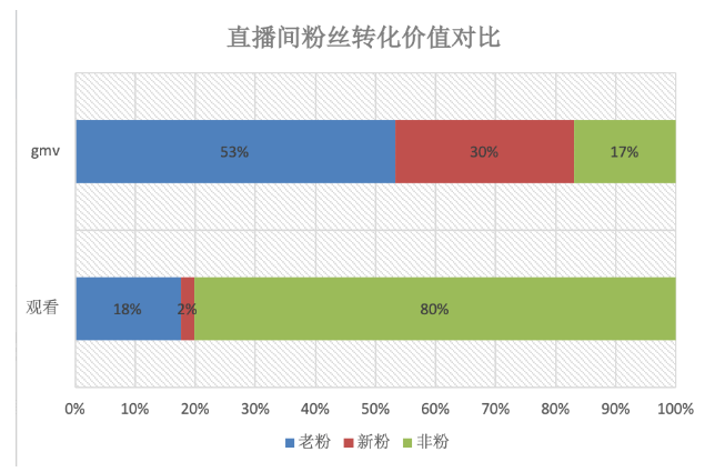快手直播怎样经营才能更好地推广广告呢？[NO.1]
