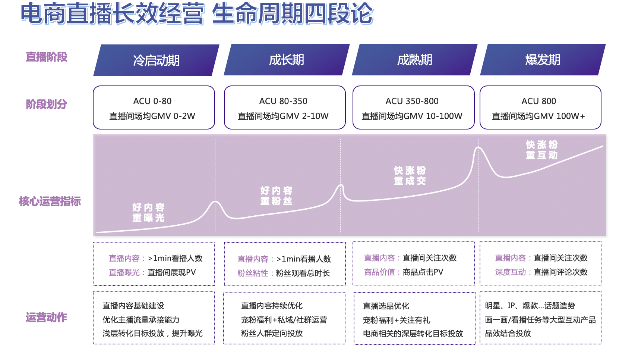 快手直播怎样经营才能更好地推广广告呢？[NO.1]
