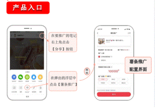 小红书广告产品资源有哪些?