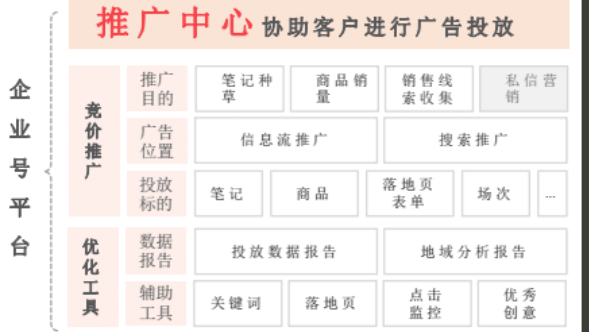 小红书广告产品资源有哪些?