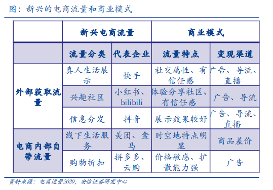 2021年新品牌如何抓住快手电商广告投放的新趋势？