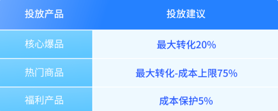 磁力金牛116大促投放案例-【快手广告推广】