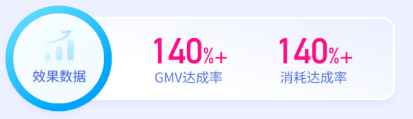 磁力金牛116大促投放案例-【快手广告推广】