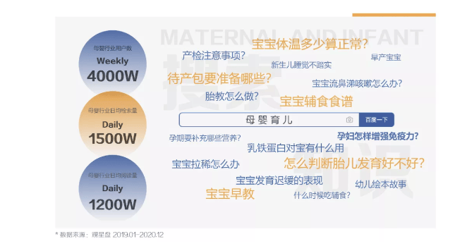 消费迭代风起时,百度营销以推广力量让育儿生活更加美好