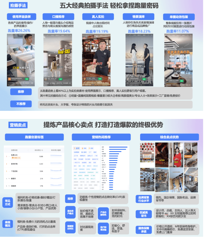 好创意如何带来好生意?速来解锁家居腾讯视频号广告增长秘籍