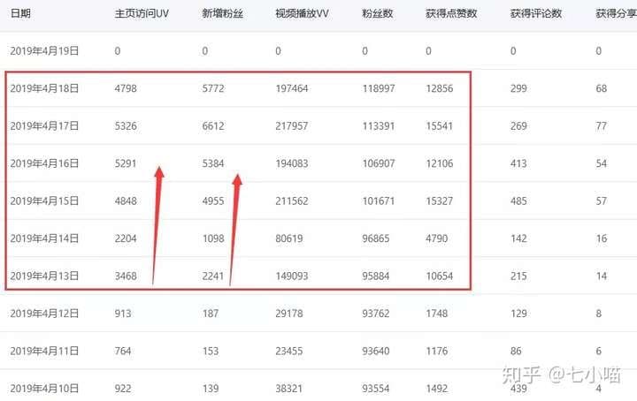 抖音怎么快速涨粉？记好这7招！我1周涨粉3W只用