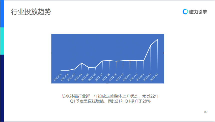 【生活服务-防水补漏】行业营销通案 | 快手广告投放