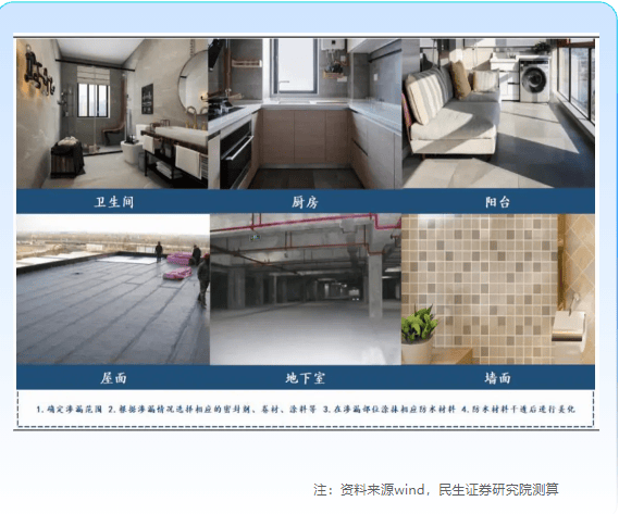 【生活服务-防水补漏】行业营销通案 | 快手广告投放