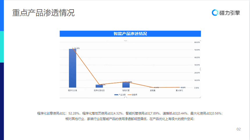 【生活服务-防水补漏】行业营销通案 | 快手广告投放
