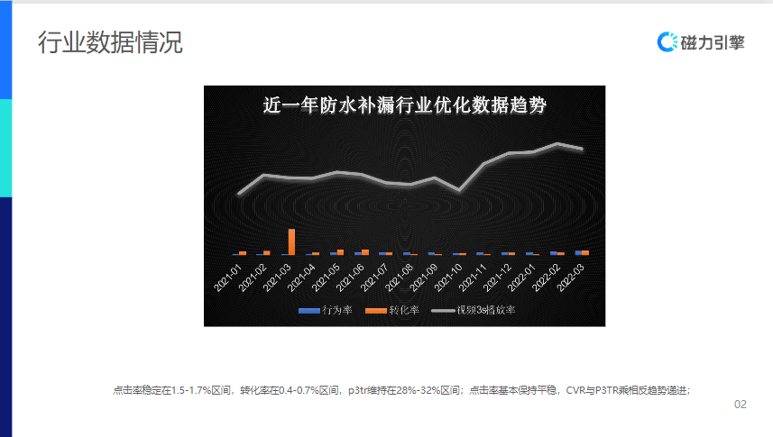 【生活服务-防水补漏】行业营销通案 | 快手广告投放