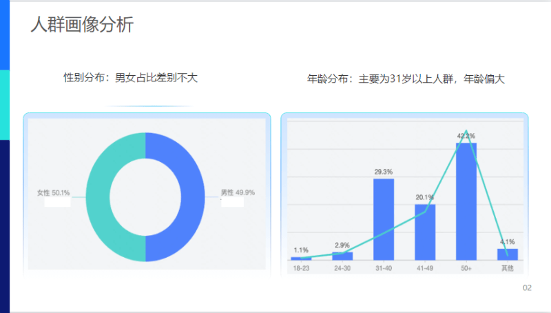 【生活服务-防水补漏】行业营销通案 | 快手广告投放