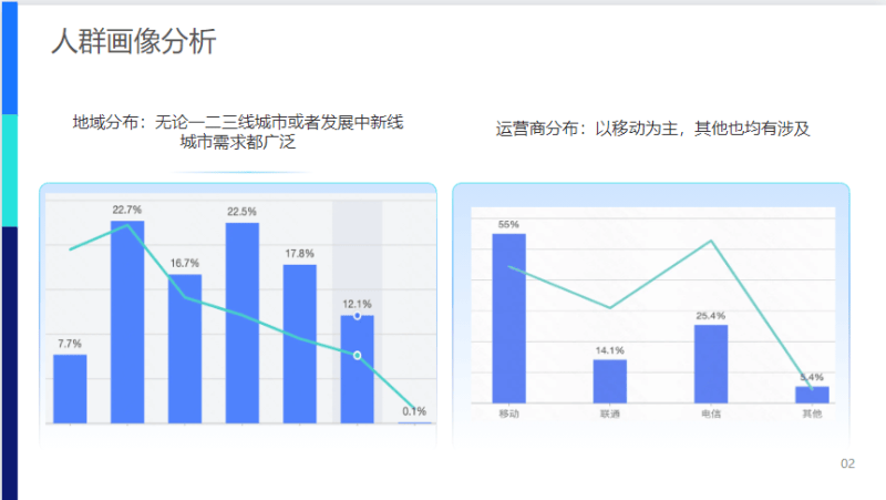 【生活服务-防水补漏】行业营销通案 | 快手广告投放