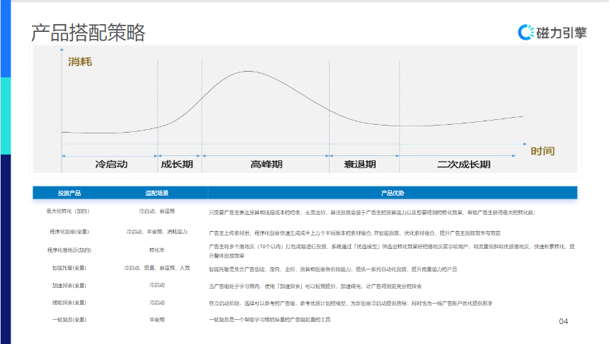 【生活服务-防水补漏】行业营销通案 | 快手广告投放