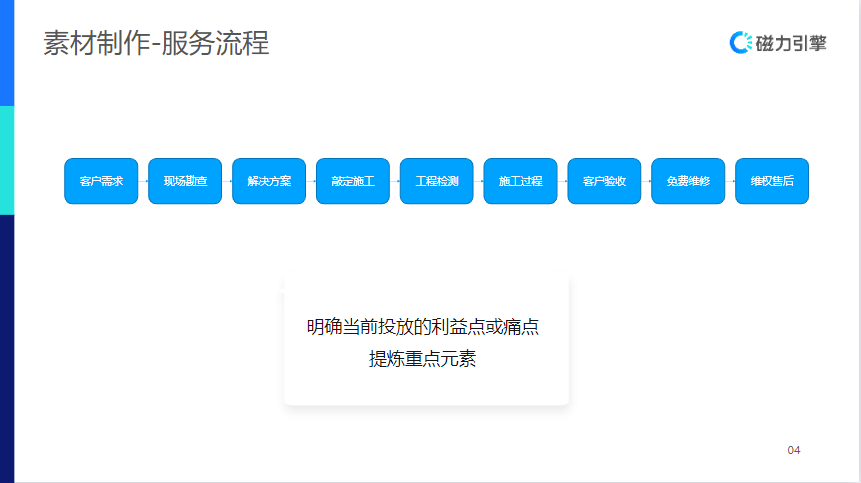 【生活服务-防水补漏】行业营销通案 | 快手广告投放