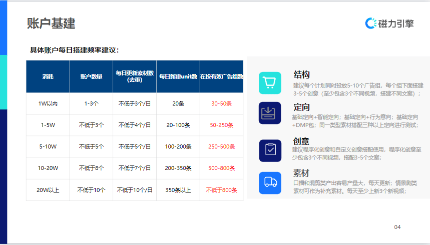 【生活服务-防水补漏】行业营销通案 | 快手广告投放