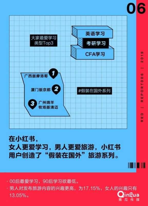 小红书如何投放广告男人爱时尚最关注发型和穿搭
