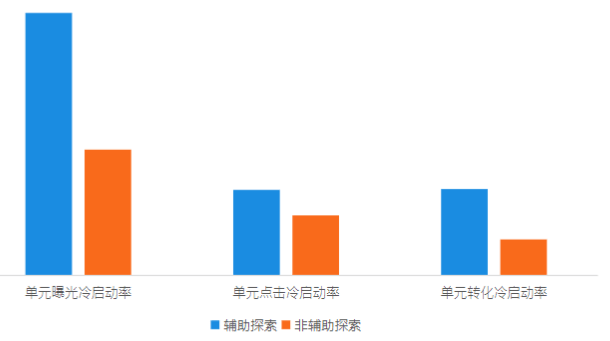 汽车广告在快手推广的工具有哪些？