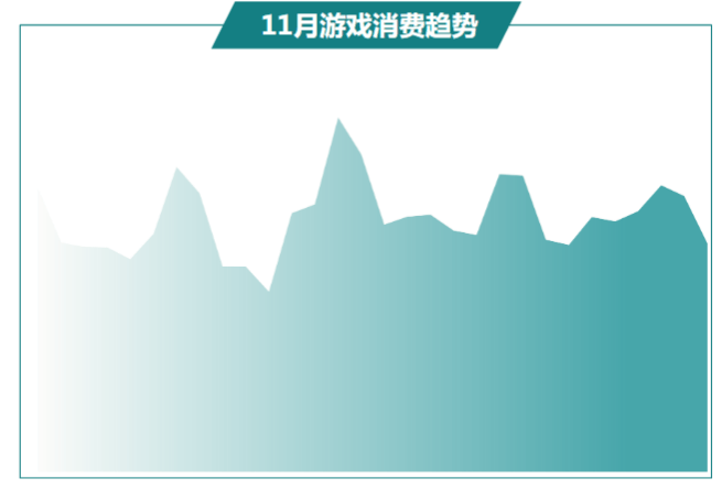 快手广告推广:商业化KA游戏行业报告11月《NO.1》