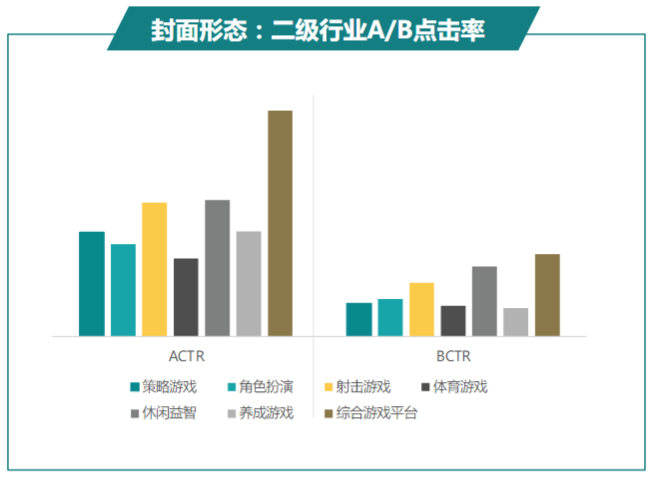 快手广告推广:商业化KA游戏行业报告11月《NO.1》