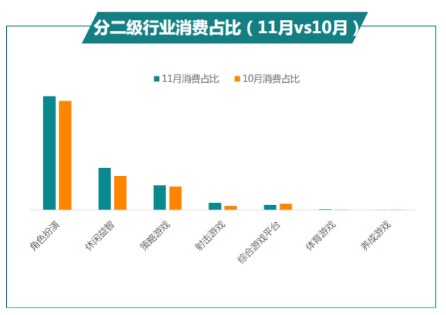 快手广告推广:商业化KA游戏行业报告11月《NO.1》