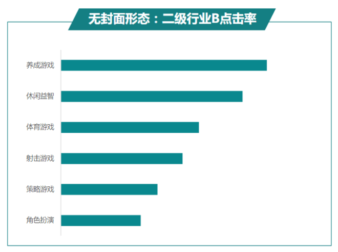 快手广告推广:商业化KA游戏行业报告11月《NO.1》