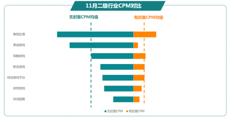 快手广告推广:商业化KA游戏行业报告11月《NO.1》