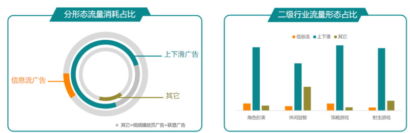 快手广告推广:商业化KA游戏行业报告11月《NO.1》