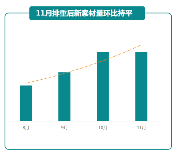 快手广告推广:商业化KA游戏行业报告11月《NO.1》