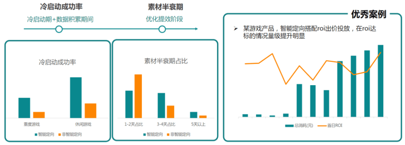 快手广告推广:商业化KA游戏行业报告11月《NO.1》