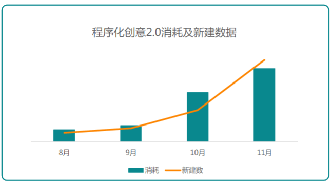 快手广告推广:商业化KA游戏行业报告11月《NO.1》