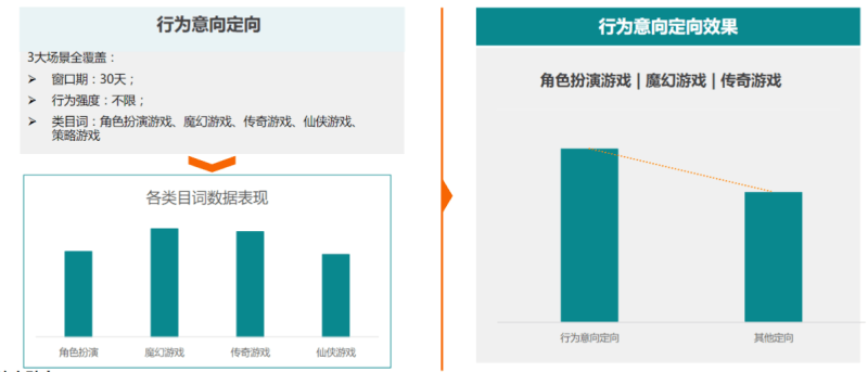 快手广告推广:商业化KA游戏行业报告11月《NO.1》