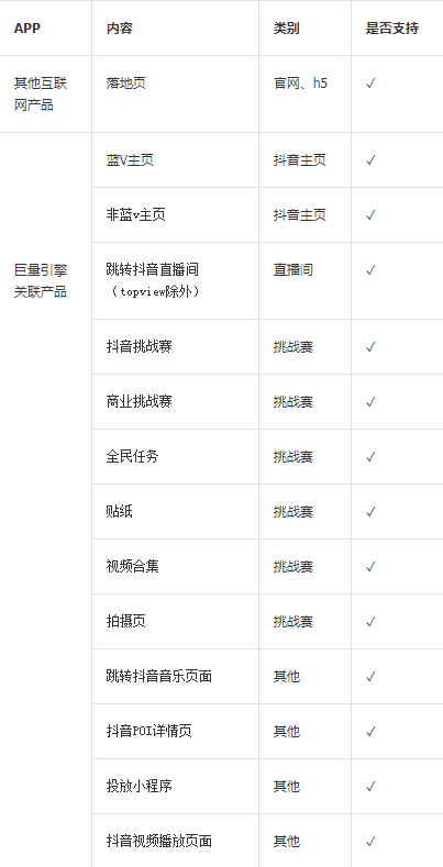 对于PMP品牌程序化广告刊例的了解?