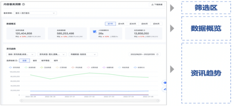观星盘-洞察中心-内容垂类洞察全新上线 - 百度搜索推广开户平台