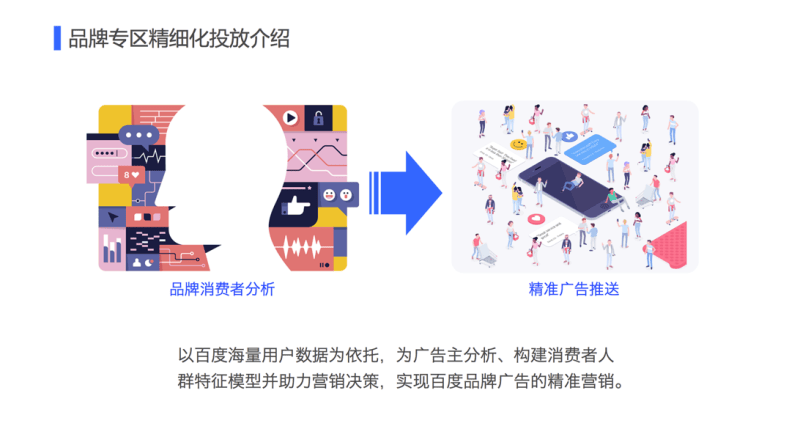 分关键词投放的功能百度品专广告精细化投放