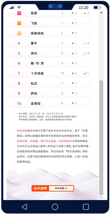快手指数首次发布“快手品牌榜”,揭晓5大行业Top10品牌 | 快手广告投放