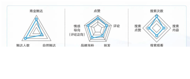 快手指数首次发布“快手品牌榜”,揭晓5大行业Top10品牌 | 快手广告投放