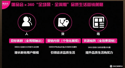 360商业营销案例的优点在哪,如何能够赢得大众认可?