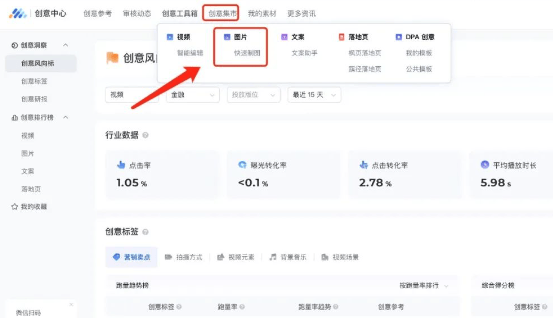 加量加速降成本!证券行业使用微信广告投放的两大创意神器!