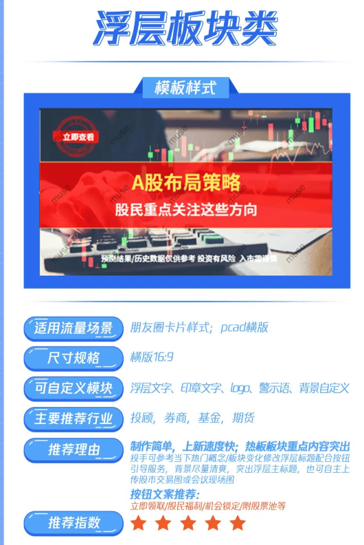 加量加速降成本!证券行业使用微信广告投放的两大创意神器!