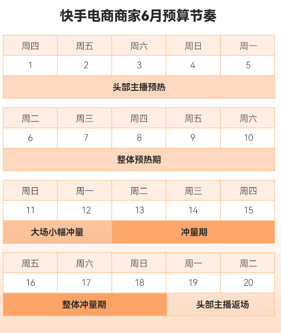 赢战618｜快手广告助力广告主抢占流量先机